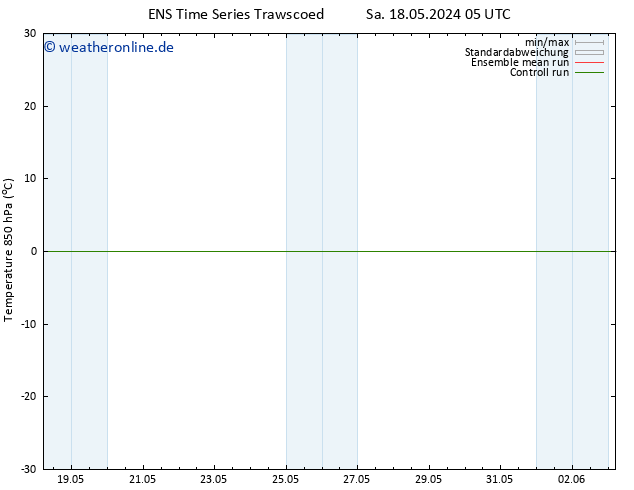 Temp. 850 hPa GEFS TS Di 28.05.2024 05 UTC