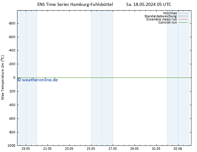 Höchstwerte (2m) GEFS TS Mi 22.05.2024 05 UTC