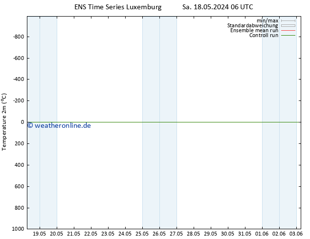 Temperaturkarte (2m) GEFS TS So 19.05.2024 06 UTC