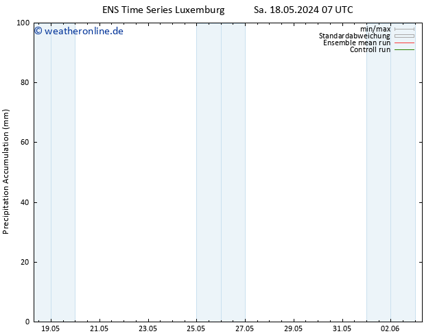 Nied. akkumuliert GEFS TS So 26.05.2024 07 UTC