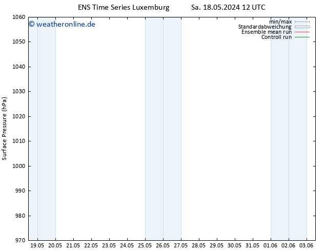 Bodendruck GEFS TS Mo 20.05.2024 18 UTC