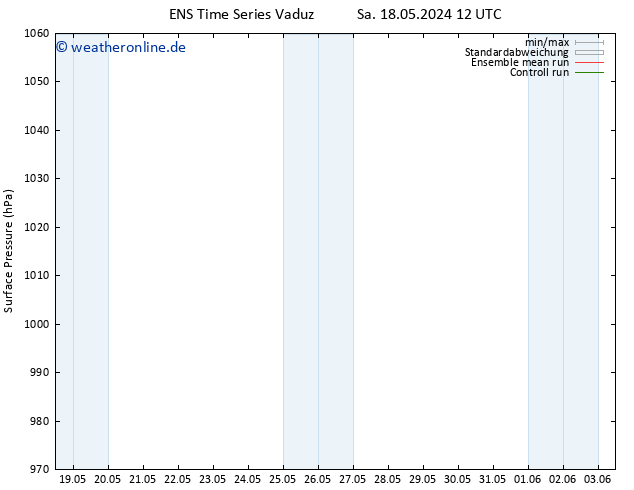 Bodendruck GEFS TS So 19.05.2024 18 UTC
