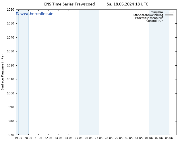 Bodendruck GEFS TS So 26.05.2024 18 UTC