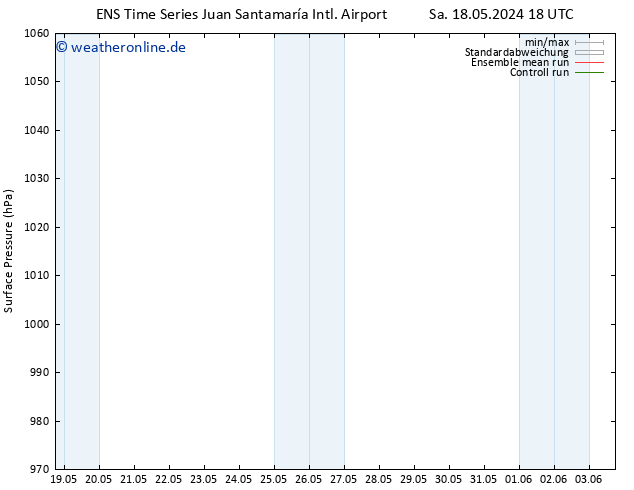 Bodendruck GEFS TS Di 21.05.2024 12 UTC