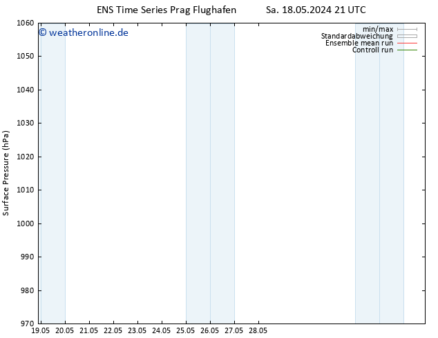 Bodendruck GEFS TS So 19.05.2024 21 UTC