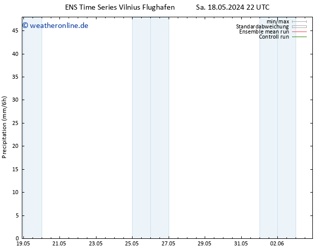 Niederschlag GEFS TS So 19.05.2024 22 UTC