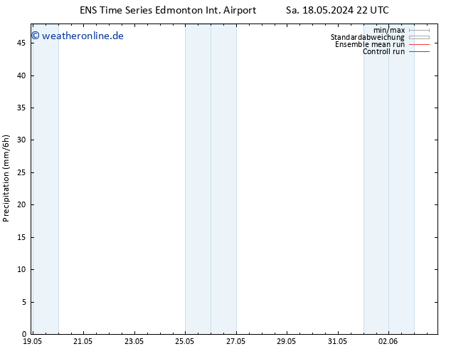 Bodendruck GEFS TS Mo 20.05.2024 22 UTC