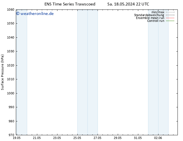 Bodendruck GEFS TS So 19.05.2024 04 UTC