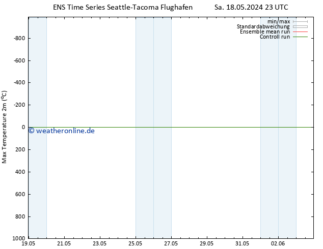 Höchstwerte (2m) GEFS TS So 19.05.2024 05 UTC