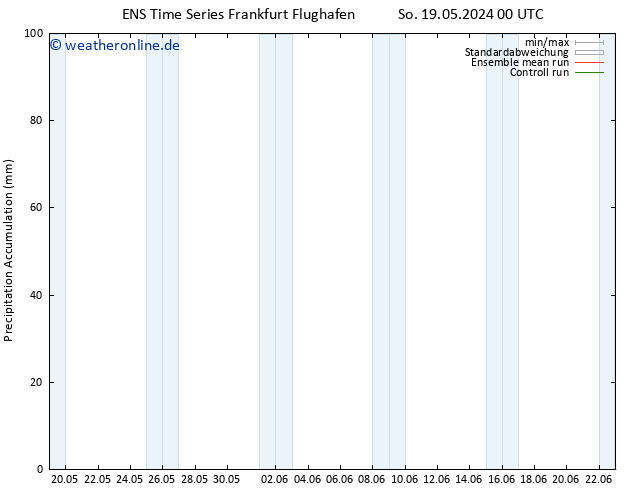 Nied. akkumuliert GEFS TS Fr 24.05.2024 00 UTC