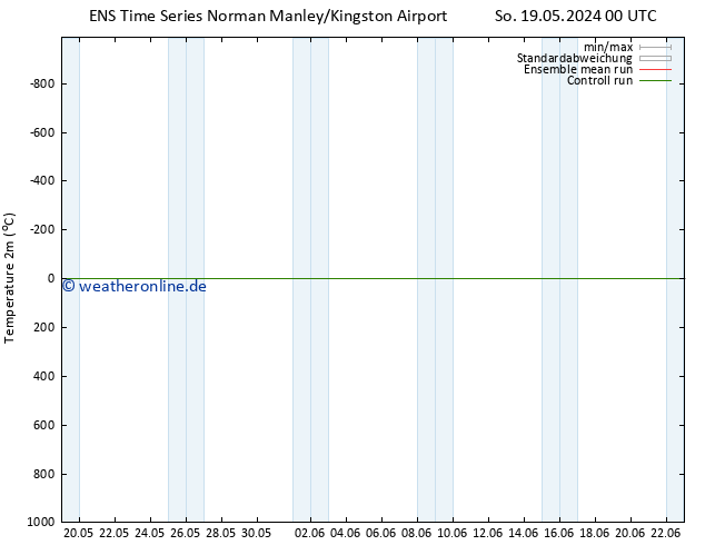 Temperaturkarte (2m) GEFS TS Mi 22.05.2024 00 UTC