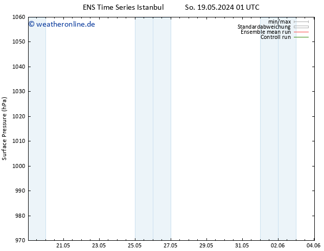 Bodendruck GEFS TS So 19.05.2024 07 UTC