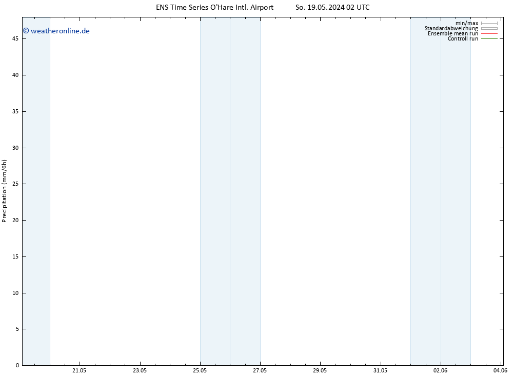 Niederschlag GEFS TS So 19.05.2024 08 UTC