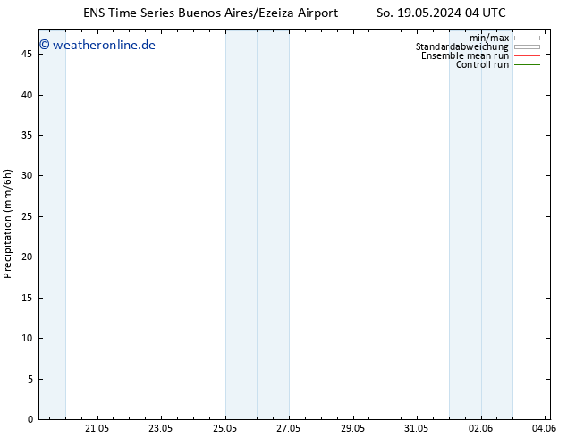 Niederschlag GEFS TS Di 28.05.2024 16 UTC