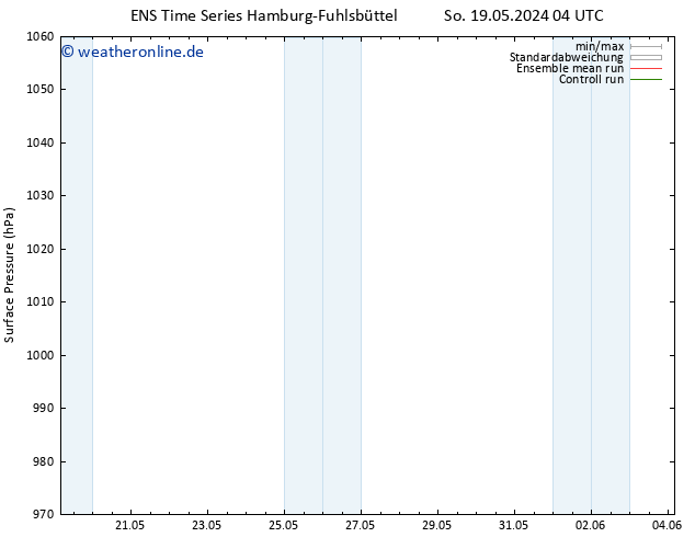 Bodendruck GEFS TS Di 21.05.2024 16 UTC