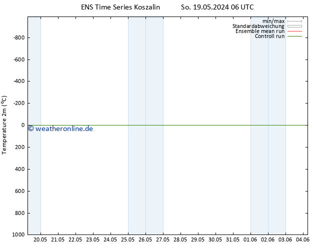 Temperaturkarte (2m) GEFS TS Mo 20.05.2024 06 UTC