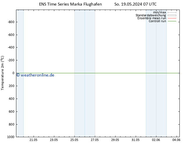 Temperaturkarte (2m) GEFS TS Mi 29.05.2024 19 UTC