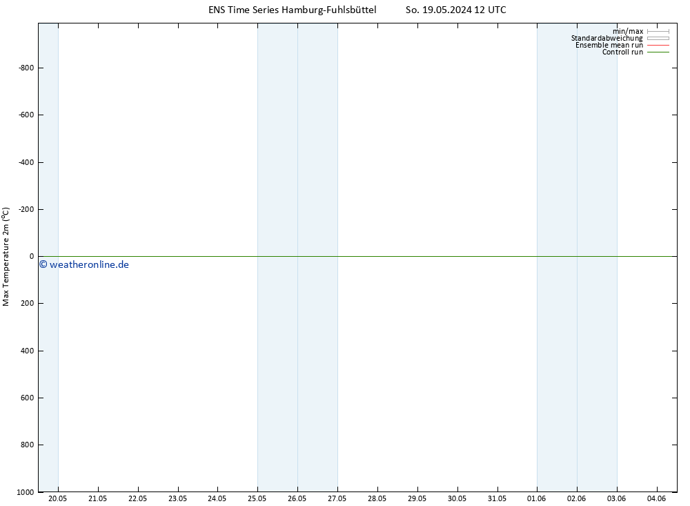 Höchstwerte (2m) GEFS TS Mo 20.05.2024 12 UTC