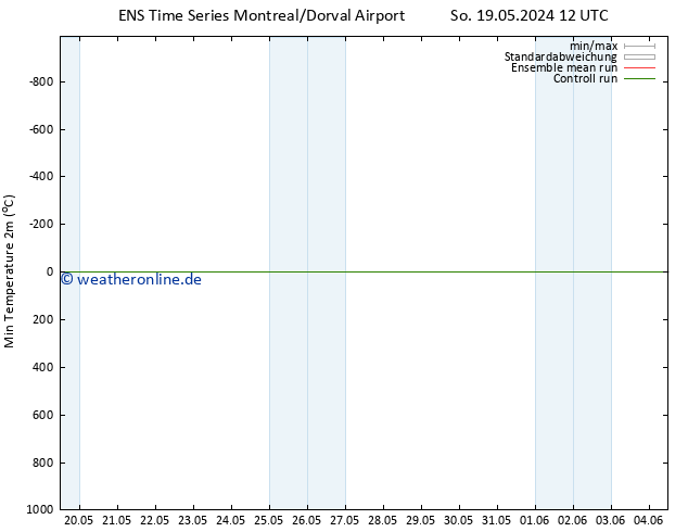 Tiefstwerte (2m) GEFS TS Mo 20.05.2024 12 UTC