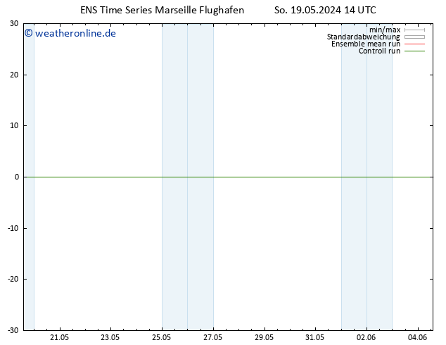 Temperaturkarte (2m) GEFS TS So 19.05.2024 14 UTC