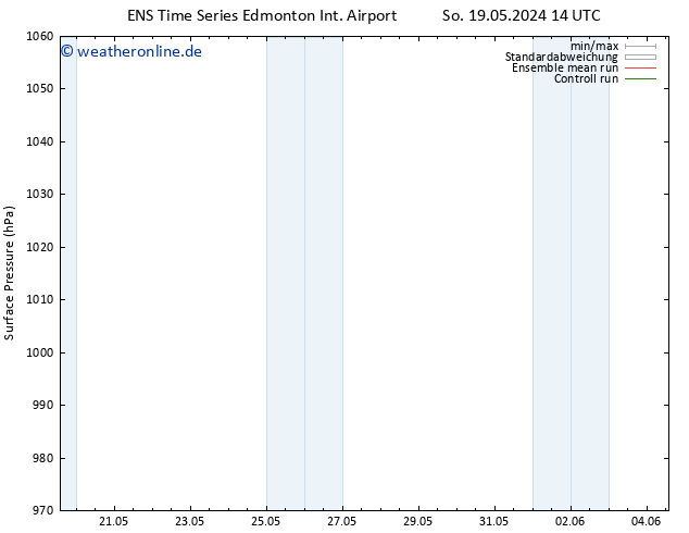 Bodendruck GEFS TS So 19.05.2024 20 UTC