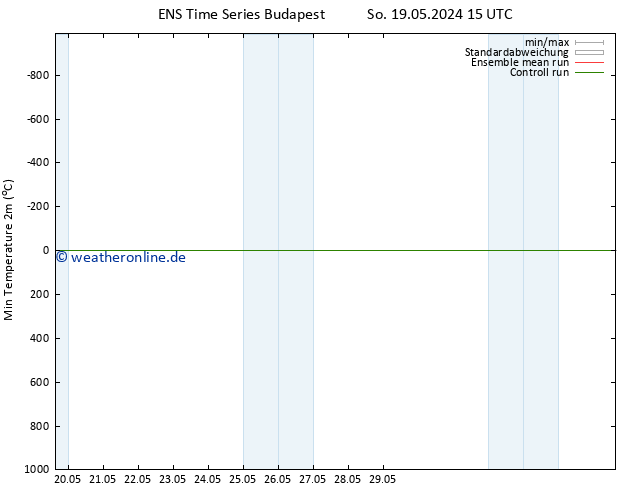 Tiefstwerte (2m) GEFS TS Mo 20.05.2024 15 UTC