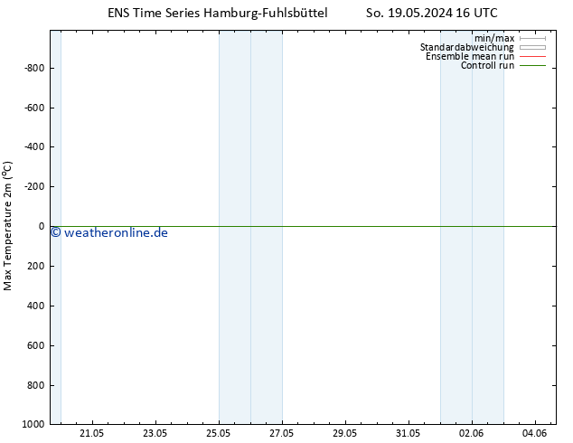 Höchstwerte (2m) GEFS TS So 19.05.2024 22 UTC