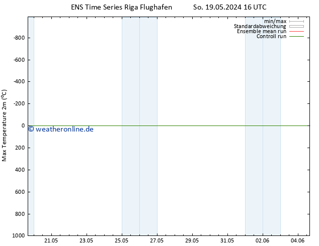 Höchstwerte (2m) GEFS TS So 19.05.2024 22 UTC