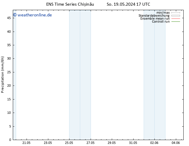 Niederschlag GEFS TS So 19.05.2024 23 UTC