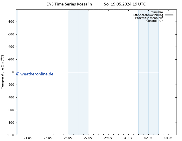 Temperaturkarte (2m) GEFS TS So 19.05.2024 19 UTC