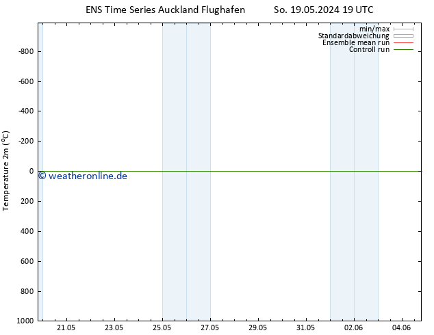 Temperaturkarte (2m) GEFS TS So 02.06.2024 07 UTC