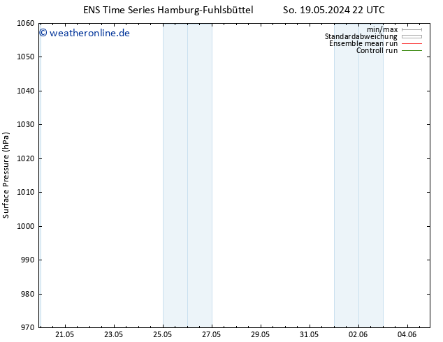 Bodendruck GEFS TS Sa 25.05.2024 16 UTC