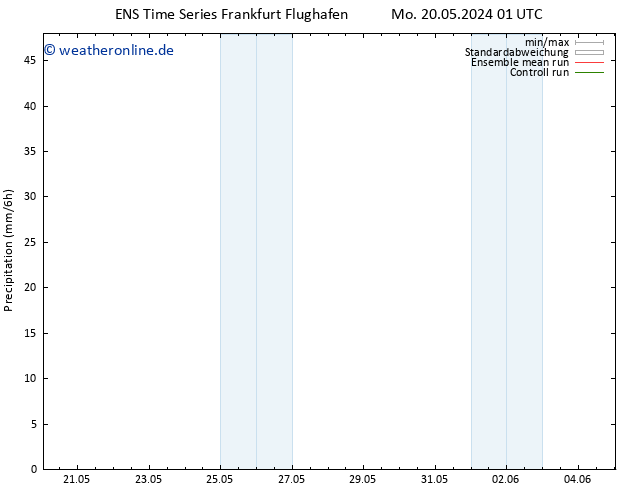 Niederschlag GEFS TS Mo 27.05.2024 13 UTC