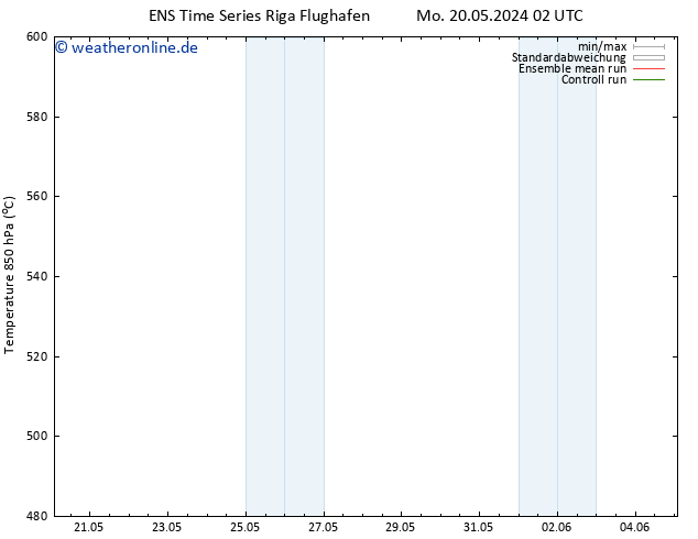 Height 500 hPa GEFS TS So 02.06.2024 02 UTC
