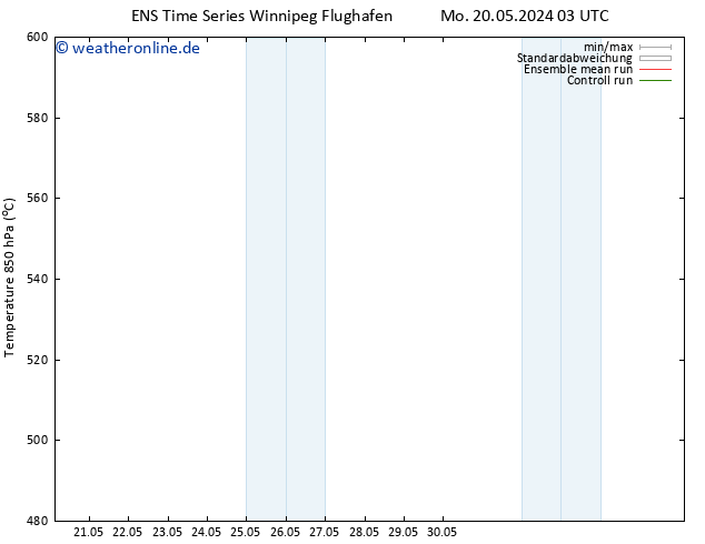 Height 500 hPa GEFS TS Do 30.05.2024 09 UTC