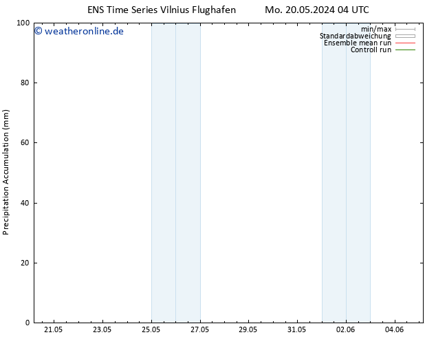Nied. akkumuliert GEFS TS Di 21.05.2024 16 UTC