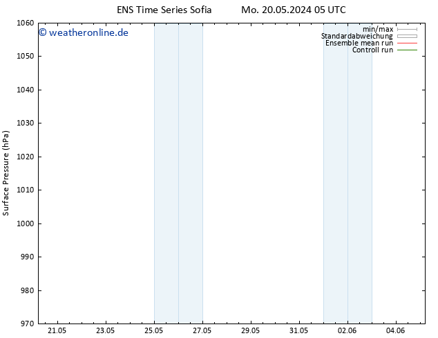Bodendruck GEFS TS Mo 20.05.2024 11 UTC