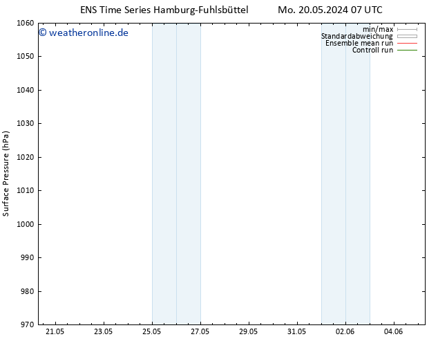 Bodendruck GEFS TS So 26.05.2024 01 UTC