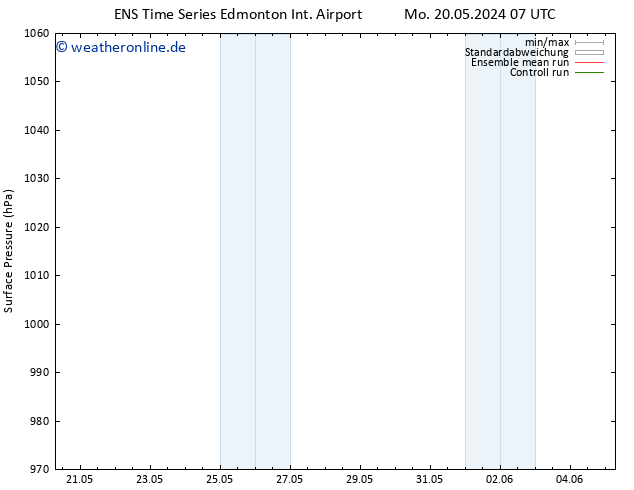Bodendruck GEFS TS Mi 22.05.2024 07 UTC