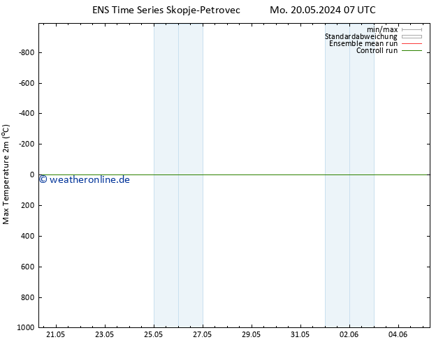 Höchstwerte (2m) GEFS TS Do 30.05.2024 19 UTC