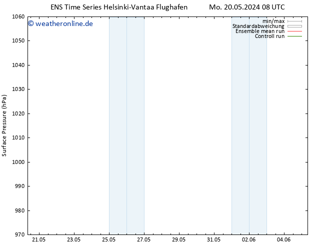 Bodendruck GEFS TS Di 21.05.2024 08 UTC