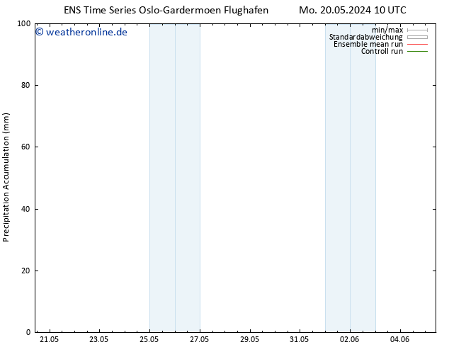 Nied. akkumuliert GEFS TS Mi 22.05.2024 22 UTC