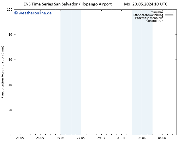 Nied. akkumuliert GEFS TS Mi 05.06.2024 10 UTC