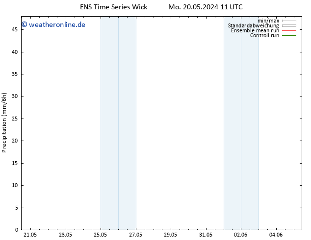 Niederschlag GEFS TS Di 21.05.2024 11 UTC