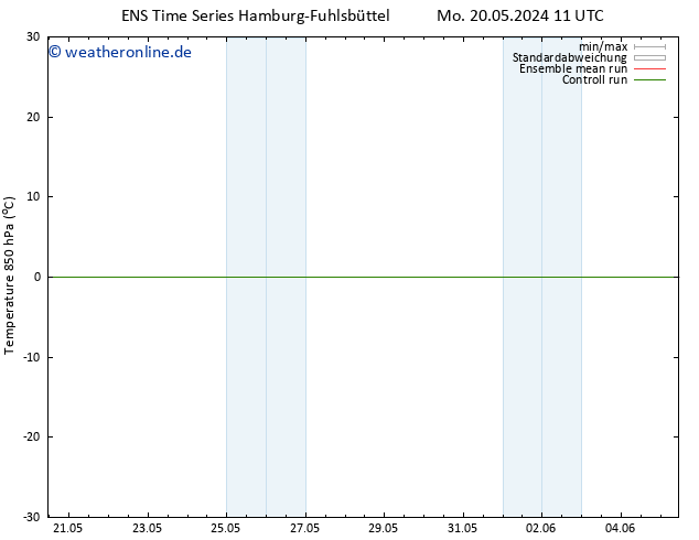 Temp. 850 hPa GEFS TS Di 21.05.2024 11 UTC