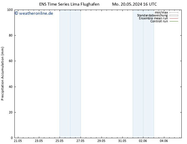 Nied. akkumuliert GEFS TS Mo 27.05.2024 10 UTC