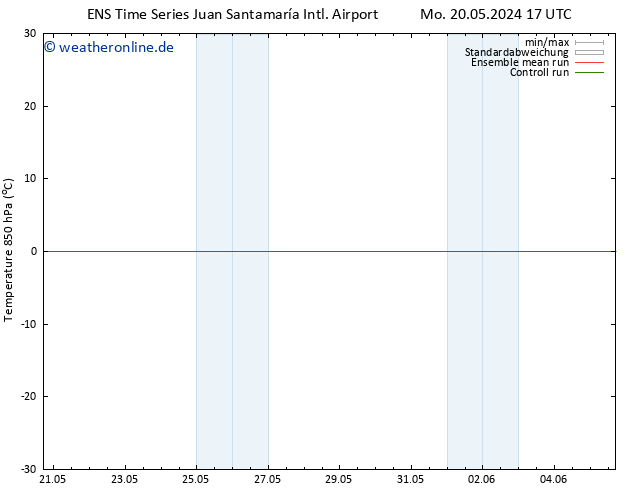 Temp. 850 hPa GEFS TS So 26.05.2024 05 UTC