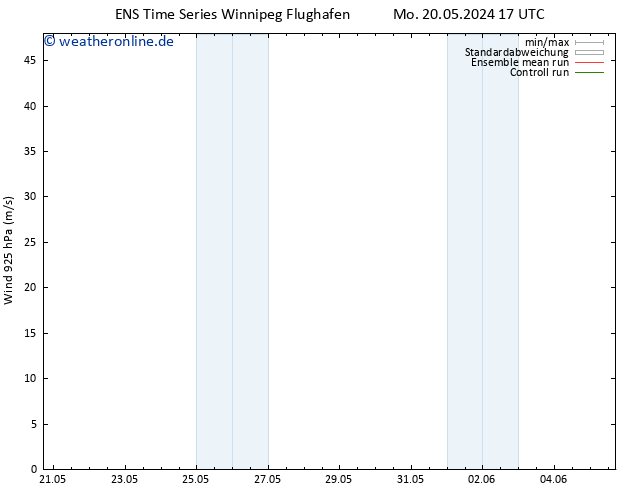 Wind 925 hPa GEFS TS Mi 22.05.2024 17 UTC