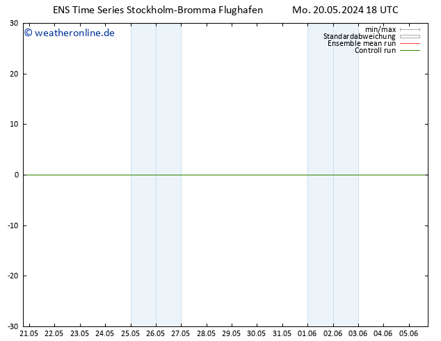 Temperaturkarte (2m) GEFS TS Mo 20.05.2024 18 UTC
