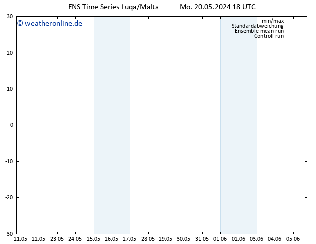 Temperaturkarte (2m) GEFS TS Di 21.05.2024 06 UTC